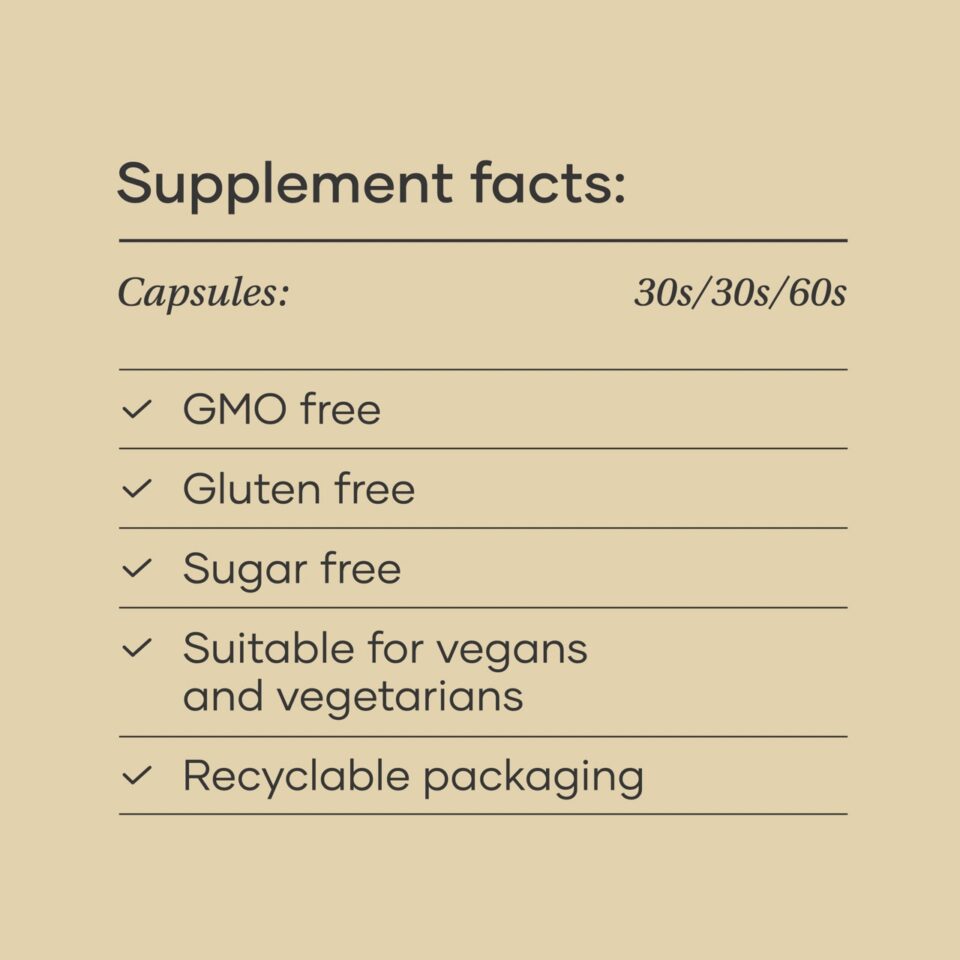 Metabolism Essentials bundle